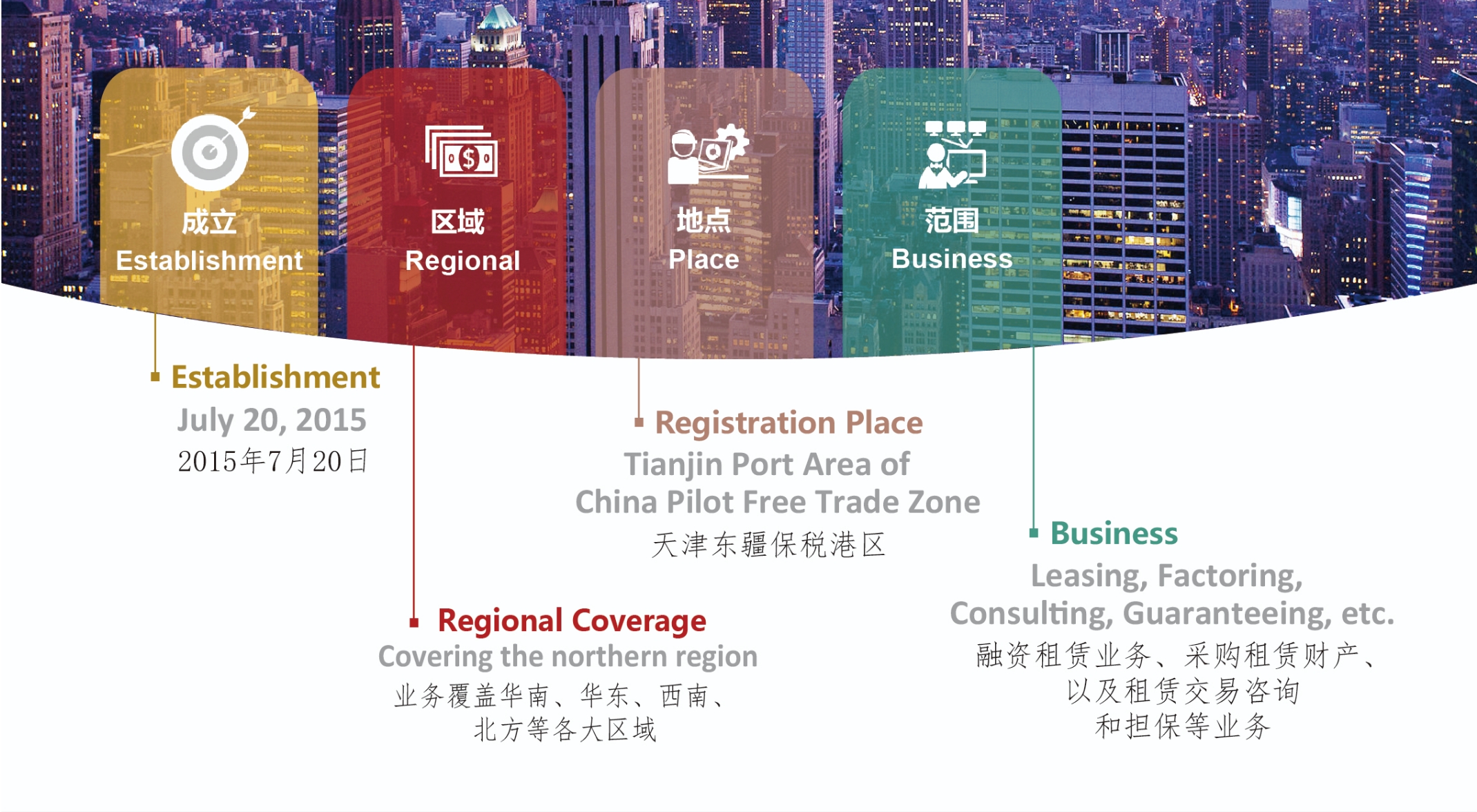 CQ9华鑫融资租赁有限公司