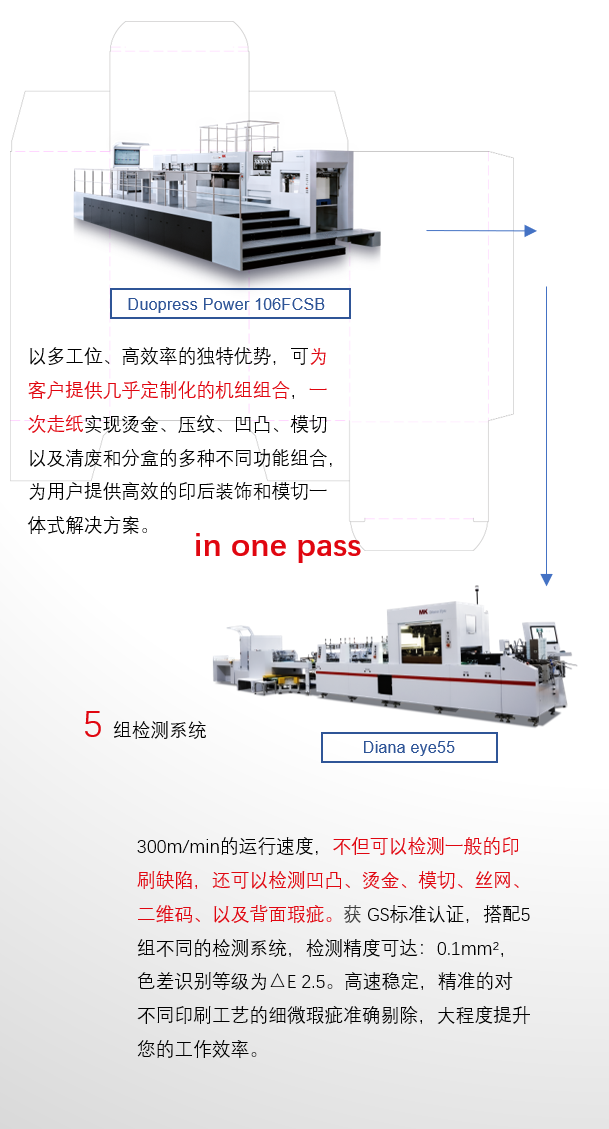 8年蓄势创新能量，CQ9Drupa展机揭秘