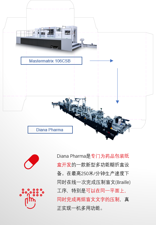 8年蓄势创新能量，CQ9Drupa展机揭秘